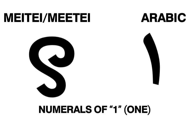 Illuminated numbers, representing a numerology life-path calculation